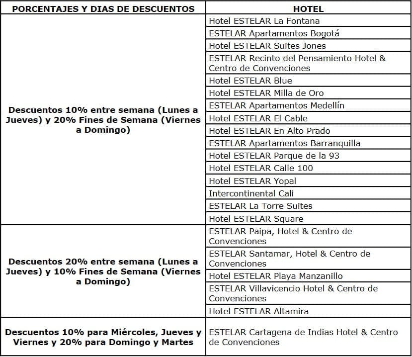 hotel-estelar-febancolombia